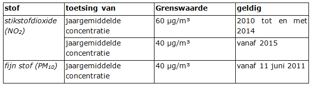 afbeelding "i_NL.IMRO.1525.BP2011WAR10001-0401_0020.png"