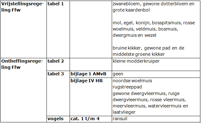 afbeelding "i_NL.IMRO.1525.BP2012WAR10004-0501_0027.png"