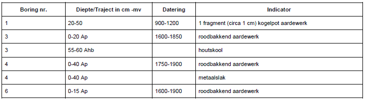 afbeelding "i_NL.IMRO.1525.BP2014TEY01031-0401_0015.png"