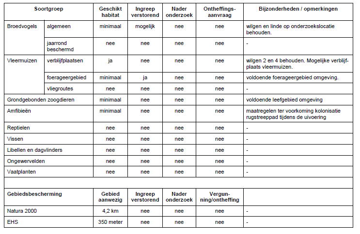 afbeelding "i_NL.IMRO.1525.BP2014TEY01031-0401_0018.png"