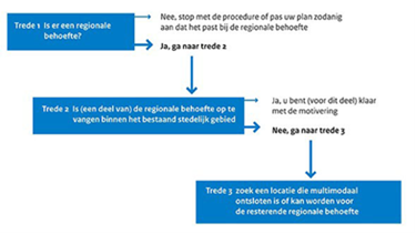 afbeelding "i_NL.IMRO.1525.BP2016VHT07007-0401_0002.png"