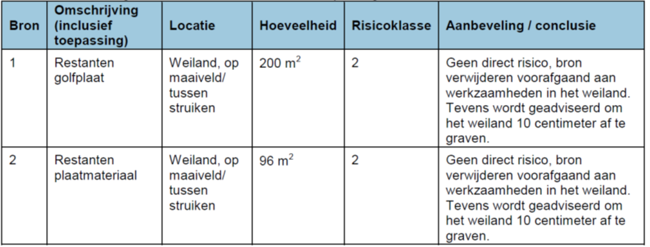 afbeelding "i_NL.IMRO.1525.BP2016VHT07007-0401_0009.png"