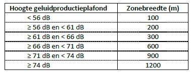 afbeelding "i_NL.IMRO.1525.BP2016WAR10006-0401_0011.jpg"