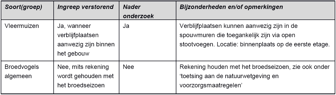 afbeelding "i_NL.IMRO.1525.BP2017SAS04008-VA01_0016.png"