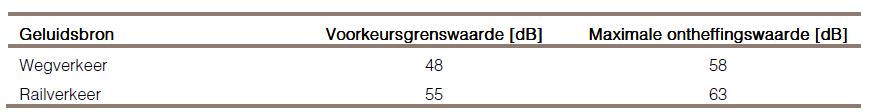 afbeelding "i_NL.IMRO.1525.BP2017WAR10019-VA01_0014.jpg"