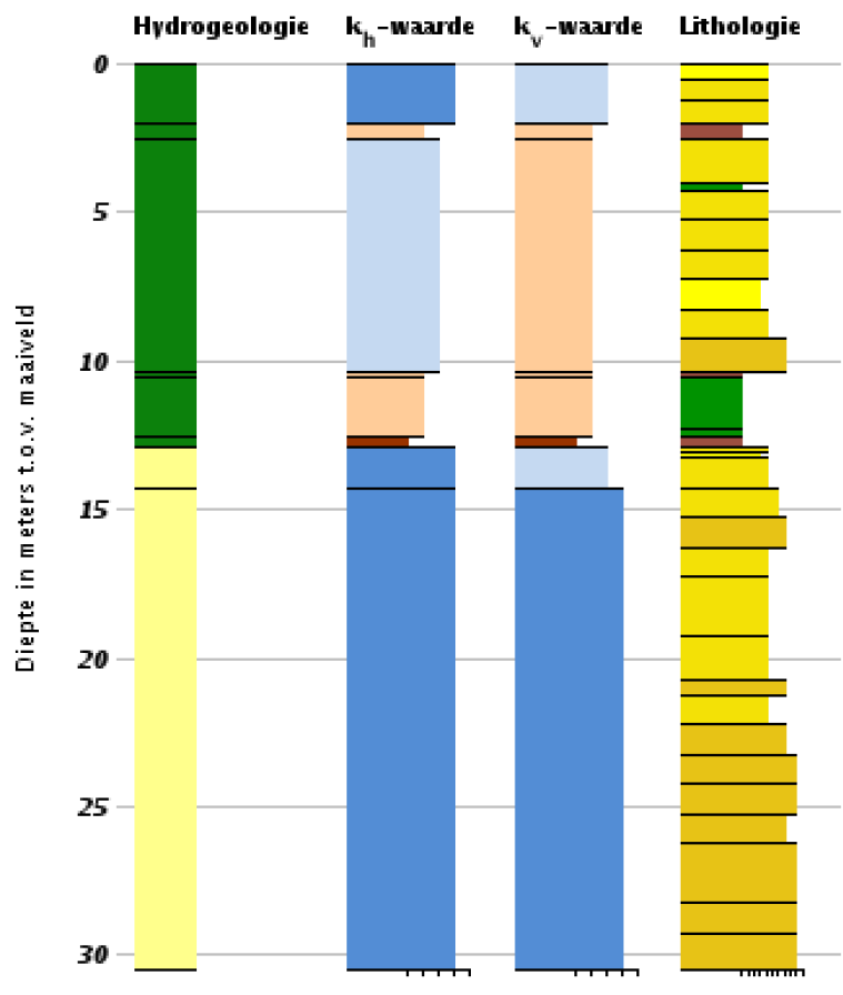 afbeelding "i_NL.IMRO.1525.BP2017WAR10021-VA01_0019.png"