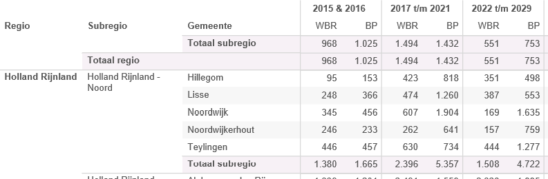 afbeelding "i_NL.IMRO.1525.BP2018WAR10022-VA01_0007.png"