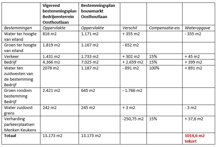 afbeelding "i_NL.IMRO.1525.BP2019TEY02006-VA01_0018.jpg"