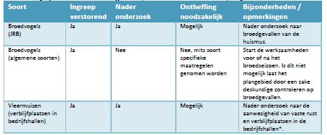afbeelding "i_NL.IMRO.1525.BP2020TEY01058-VA01_0008.jpg"