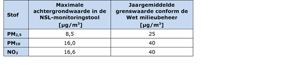 afbeelding "i_NL.IMRO.1525.BP2021WAR10027-VA01_0018.png"