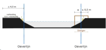 afbeelding "i_NL.IMRO.1525.TEY01015-0402_0001.png"