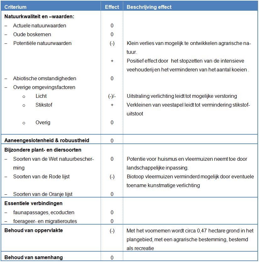 afbeelding "i_NL.IMRO.1581.AMRamerongerwt2-VA01_0027.jpg"
