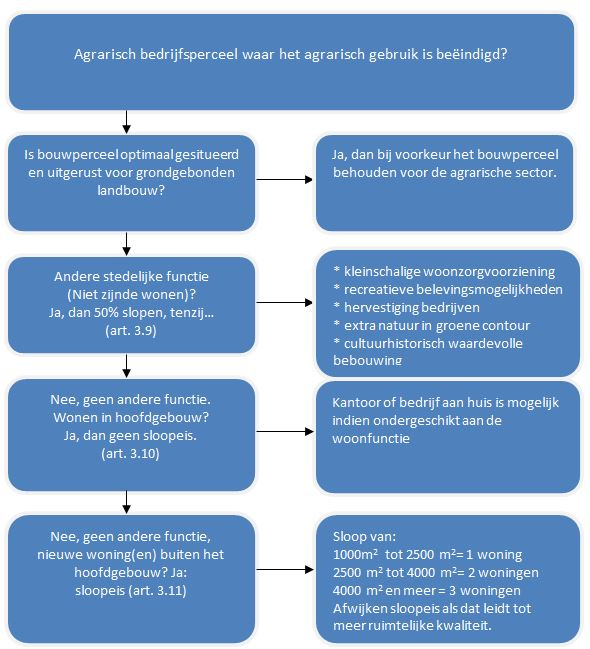 afbeelding "i_NL.IMRO.1581.AMRwoudegge5-VA01_0016.png"