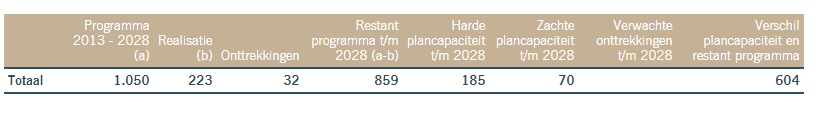 afbeelding "i_NL.IMRO.1581.DBGEngweg8en14-va01_0007.png"
