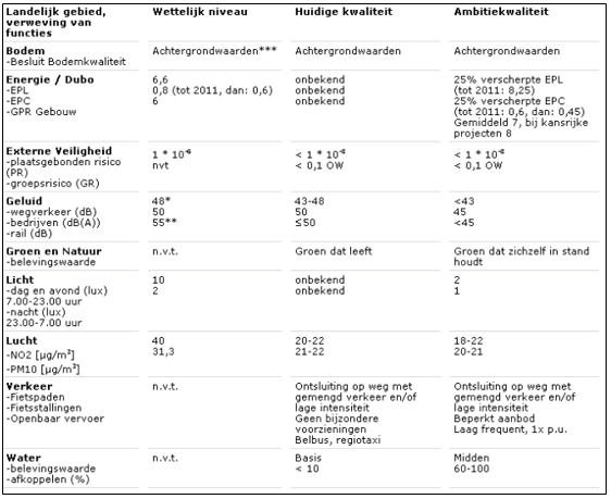 afbeelding "i_NL.IMRO.1581.DOOSterkenburgln93-VA01_0018.png"