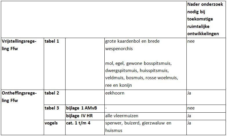 afbeelding "i_NL.IMRO.1581.DOOcentrum-VA01_0019.png"