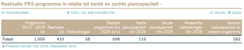 afbeelding "i_NL.IMRO.1581.DOOdriebergsstrtwg-VA01_0008.png"