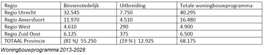 afbeelding "i_NL.IMRO.1581.DOOdriebergsstrtwg-VA01_0009.jpg"