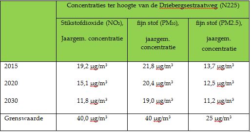 afbeelding "i_NL.IMRO.1581.DOOdriebergsstrtwg-VA01_0015.jpg"