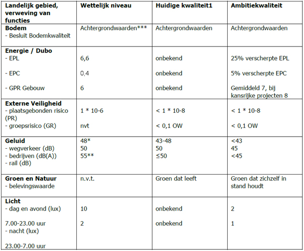 afbeelding "i_NL.IMRO.1581.LSMhaarweg139-VA01_0017.jpg"