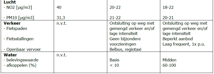 afbeelding "i_NL.IMRO.1581.LSMhaarweg139-VA01_0018.png"