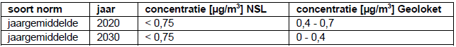 afbeelding "i_NL.IMRO.1581.LSMhaarweg139-VA01_0027.png"