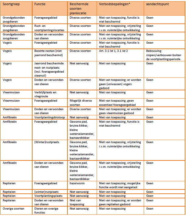 afbeelding "i_NL.IMRO.1581.LSMhaarweg139-VA01_0030.png"
