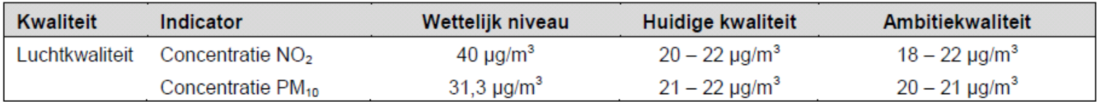 afbeelding "i_NL.IMRO.1581.LSMmiddelweg85-VA01_0010.png"