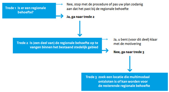 afbeelding "i_NL.IMRO.1581.LSMmiddelwg42en44a-va01_0009.png"