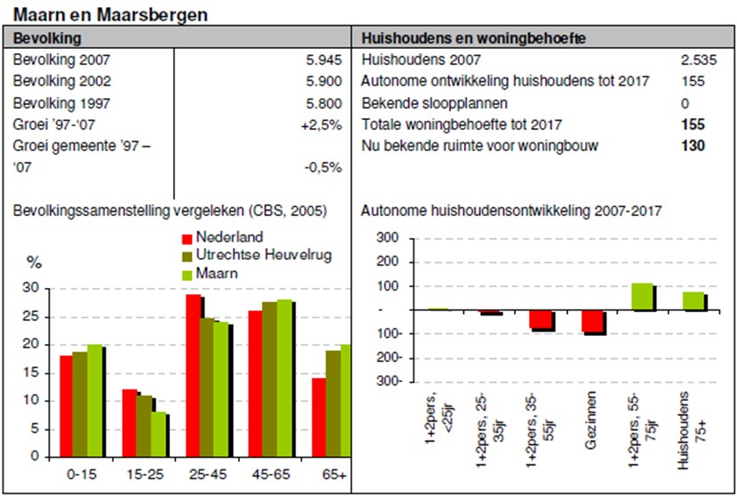 afbeelding "i_NL.IMRO.1581.MAAHaarbosch-va01_0007.jpg"