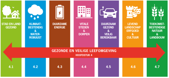 afbeelding "i_NL.IMRO.1581.MAArelaishuisPR-VV01_0012.png"