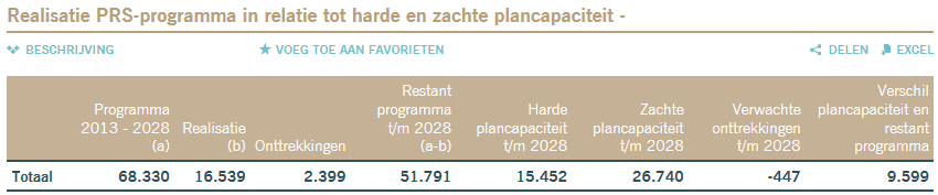 afbeelding "i_NL.IMRO.1581.MAVnknbrtwgachtr16-VA01_0008.png"