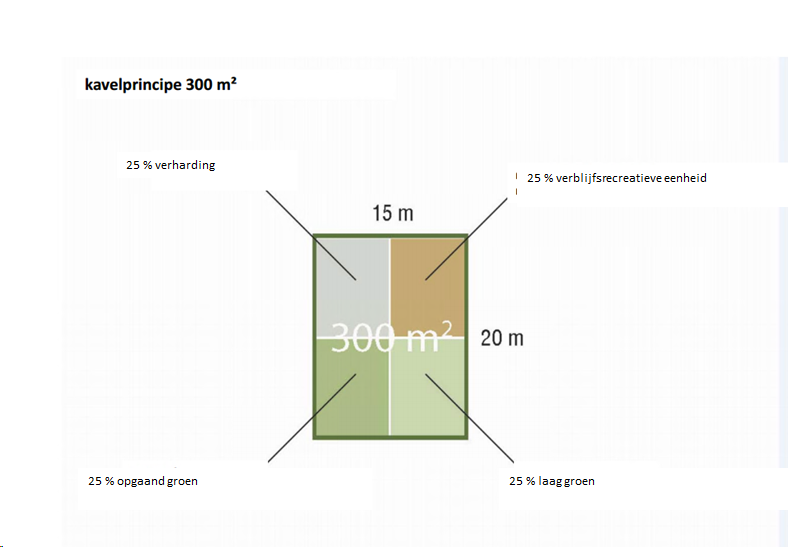 afbeelding "i_NL.IMRO.1581.UHRrecreatie-VA01_0003.png"