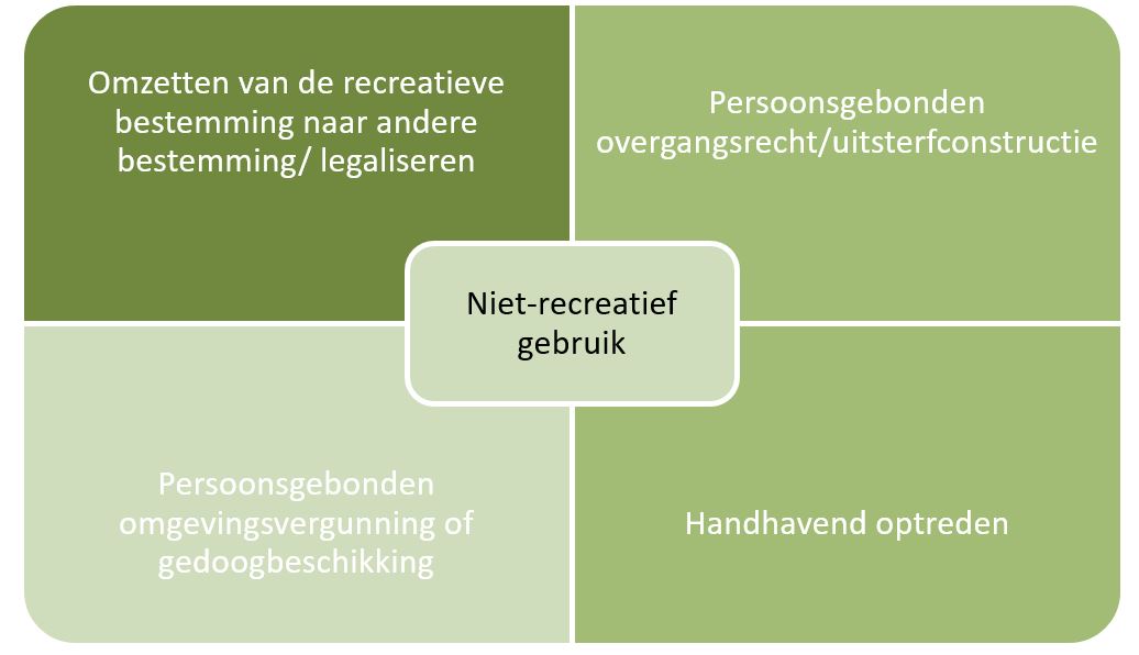 afbeelding "i_NL.IMRO.1581.UHRrecreatie-VA01_0010.jpg"