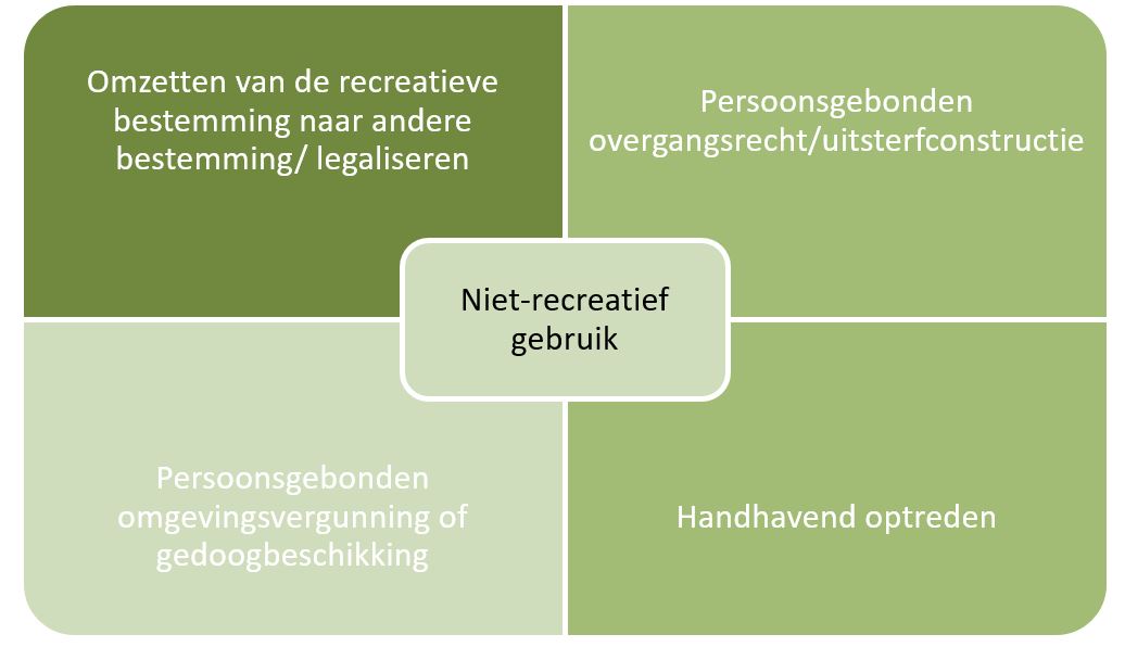 afbeelding "i_NL.IMRO.1581.UHRrecreatie-VA04_0010.jpg"