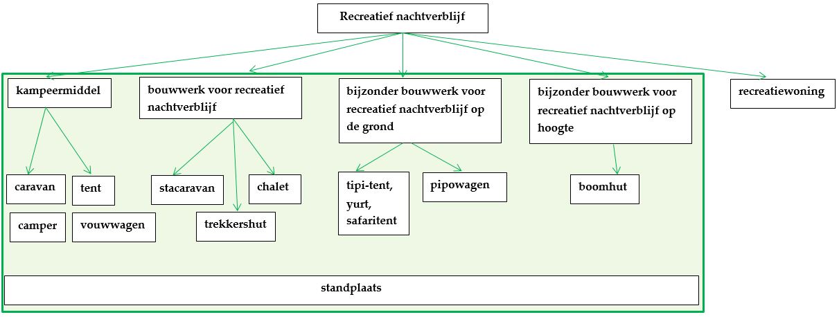 afbeelding "i_NL.IMRO.1581.UHRrecreatie-VA04_0026.jpg"