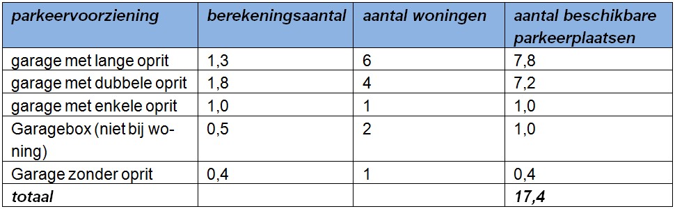 afbeelding "i_NL.IMRO.1581.bpAMReindseweg-va01_0008.jpg"
