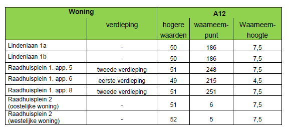 afbeelding "i_NL.IMRO.1581.bpMAAraadhuisplein-va01_0015.png"