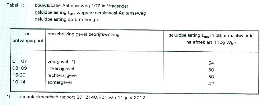 afbeelding "i_NL.IMRO.1586.BPBUI066-VG05_0006.png"