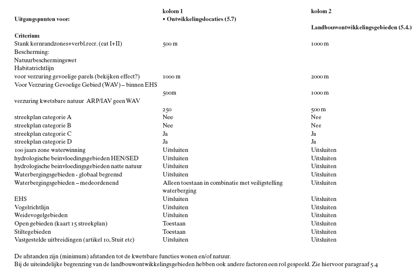afbeelding "i_NL.IMRO.1586.BPBUI070-VG05_0009.png"