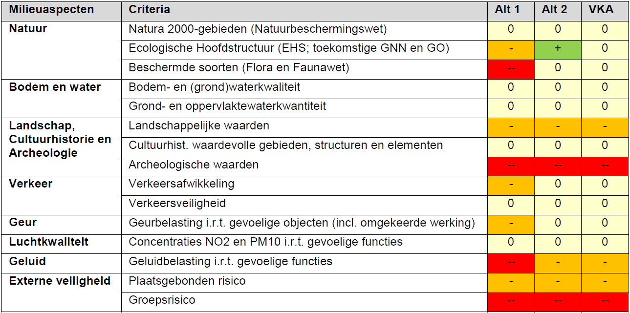 afbeelding "i_NL.IMRO.1586.BPBUI1506-VG05_0007.png"