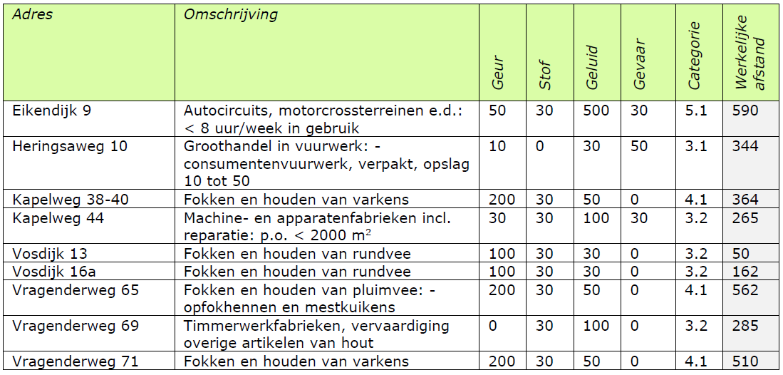 afbeelding "i_NL.IMRO.1586.BPBUI2025-VG01_0010.png"