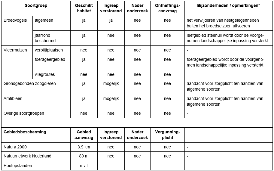 afbeelding "i_NL.IMRO.1586.BPBUI2028-VG01_0008.png"