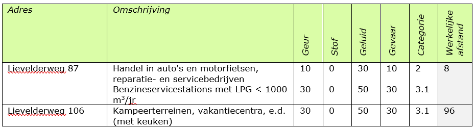 afbeelding "i_NL.IMRO.1586.BPBUI2028-VG01_0011.png"