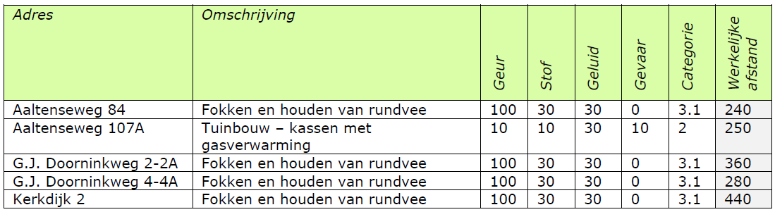afbeelding "i_NL.IMRO.1586.BPBUI2030-VG01_0005.png"