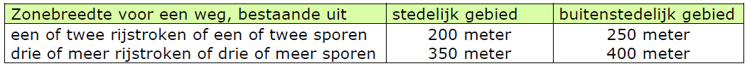 afbeelding "i_NL.IMRO.1586.BPBUI2030-VG01_0007.png"