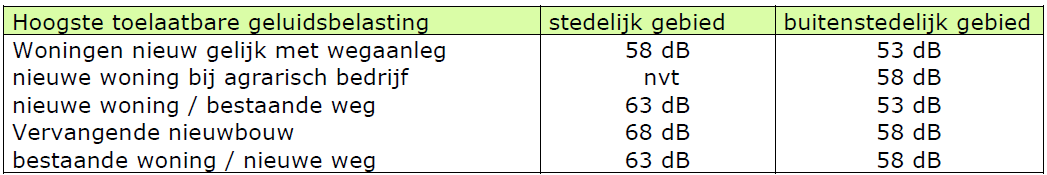 afbeelding "i_NL.IMRO.1586.BPBUI2030-VG01_0008.png"