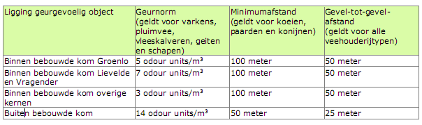 afbeelding "i_NL.IMRO.1586.BPBUI2031-VG01_0011.png"