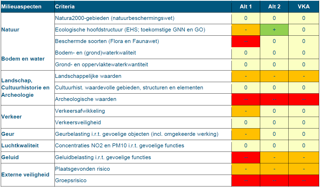 afbeelding "i_NL.IMRO.1586.BPBUI2036-VG01_0007.png"