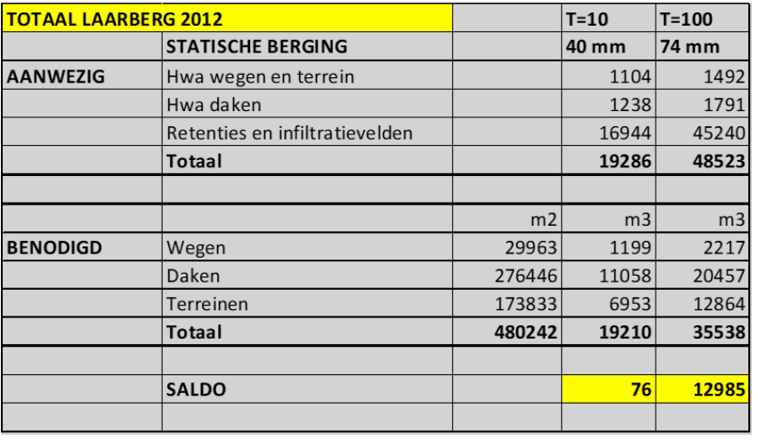 afbeelding "i_NL.IMRO.1586.BPBUI2036-VG01_0010.png"
